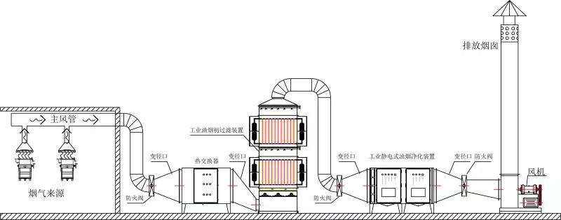 大型濕式靜電凈化設備安裝示意圖.jpg